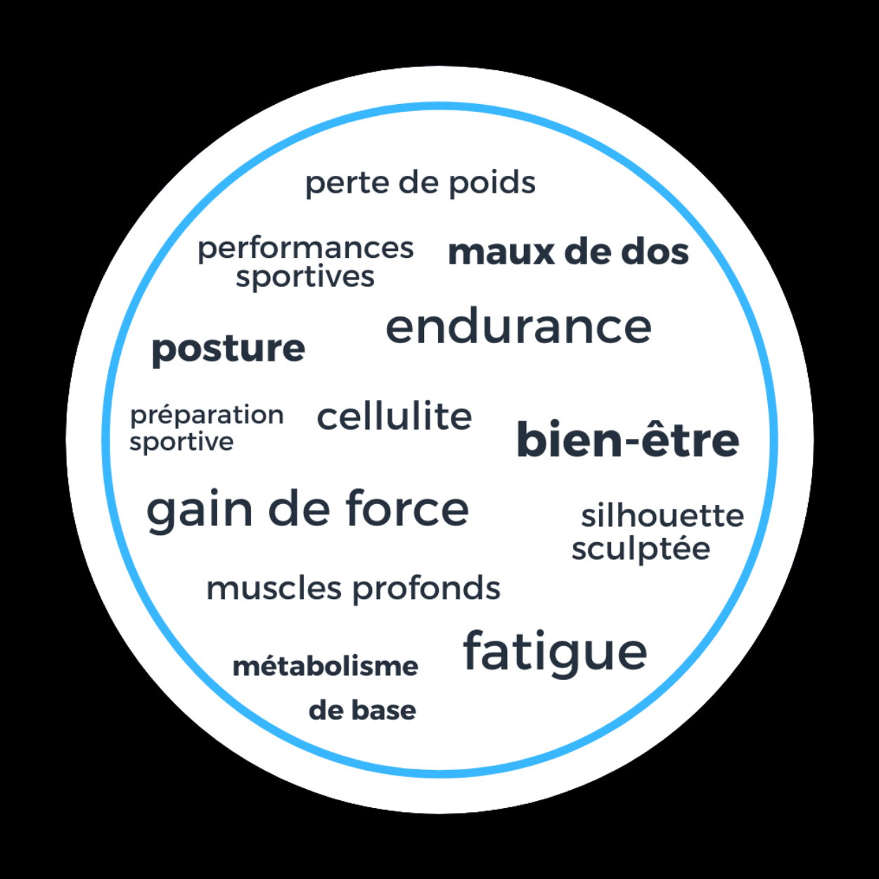 Best of Bergerac électrostimulation musculaire studio Electro Fit coaching Bastien Ferrer Bergerac bienfaits de l'EMS