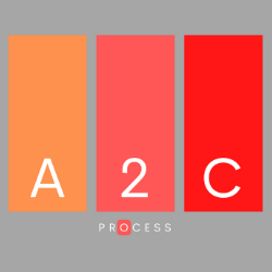 A2C PROCESS A2C PROCESS